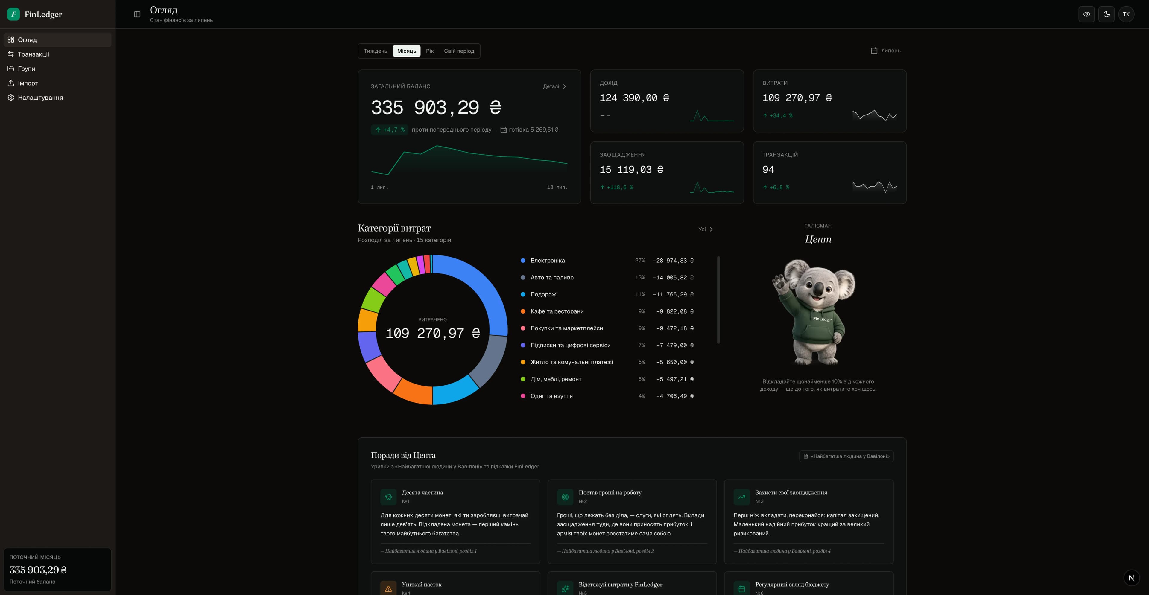 Дашборд FinLedger: загальний баланс, дохід, витрати, заощадження та donut-розбивка витрат за категоріями